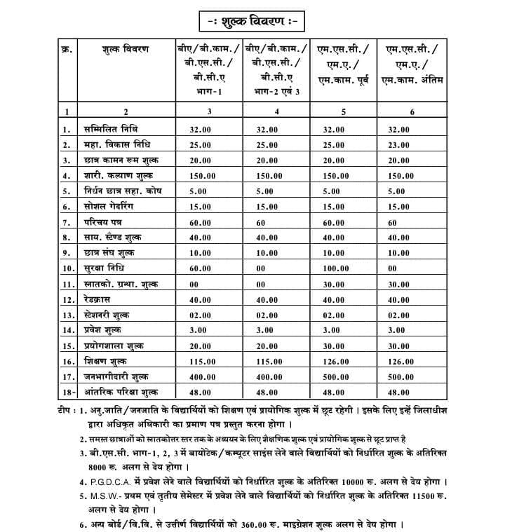 Fees Structure